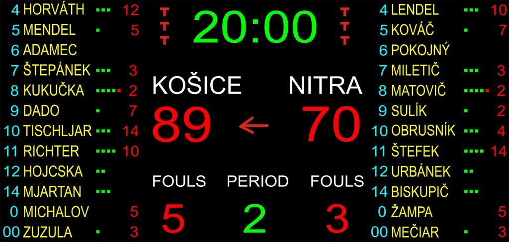 časomiera, basketbal scoreboard, výsledkový panel, výsledková tabuľa
